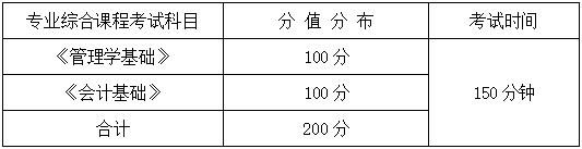 2024年湖南信息學院專升本會計學、財務管理專業(yè)《專業(yè)綜合科目》考試大綱