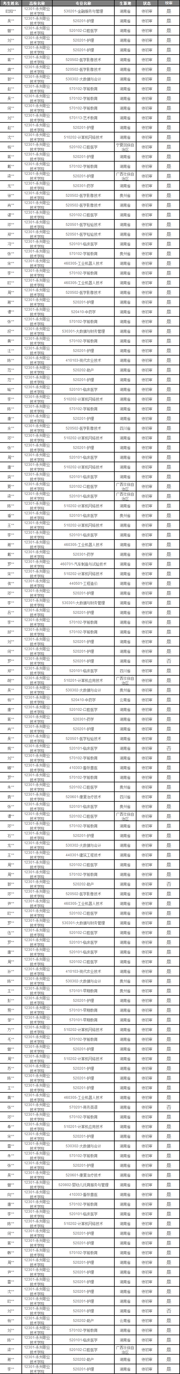 永州職業(yè)技術(shù)學(xué)院2024年