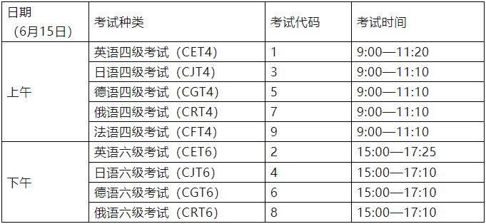 【3月19日開始報名】2024年上半年英語四六級考試時間確定！