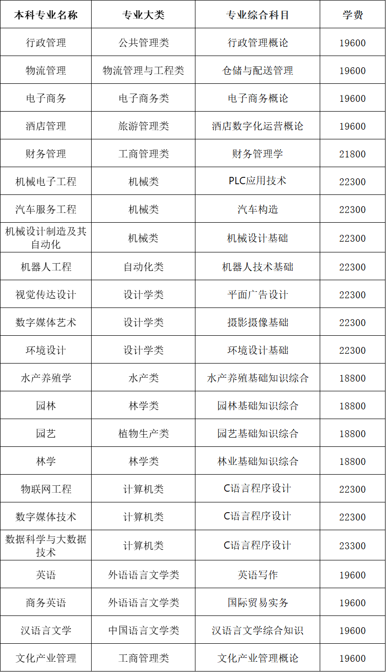 2024年湖南應(yīng)用技術(shù)學(xué)院專升本招生簡(jiǎn)章