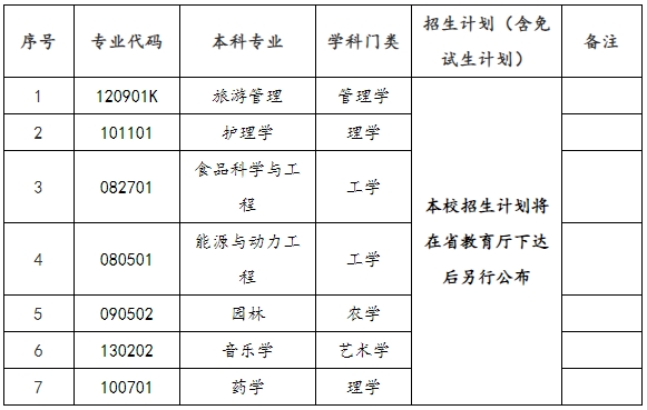 2024年邵陽(yáng)學(xué)院專升本招生簡(jiǎn)章