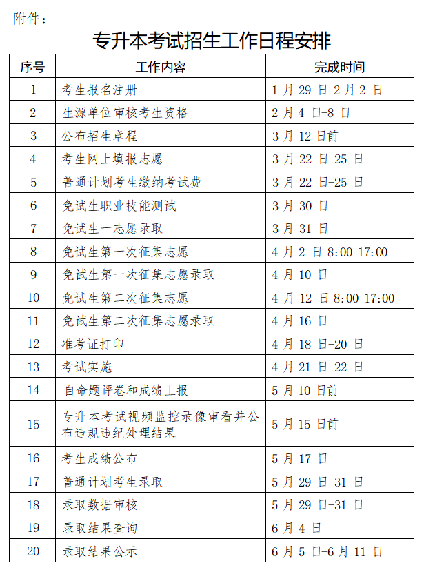 2024年湖南理工學院專升本招生章程