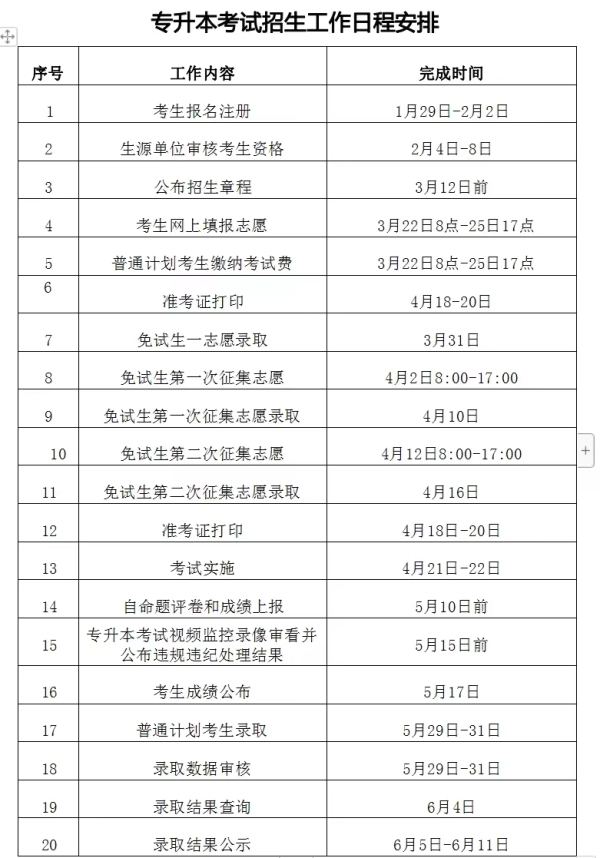 2024年湖南交通工程學(xué)院專升本招生簡章