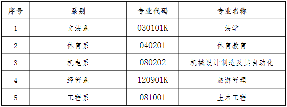 2024年湖南理工學(xué)院南湖學(xué)院專升本招生簡(jiǎn)章