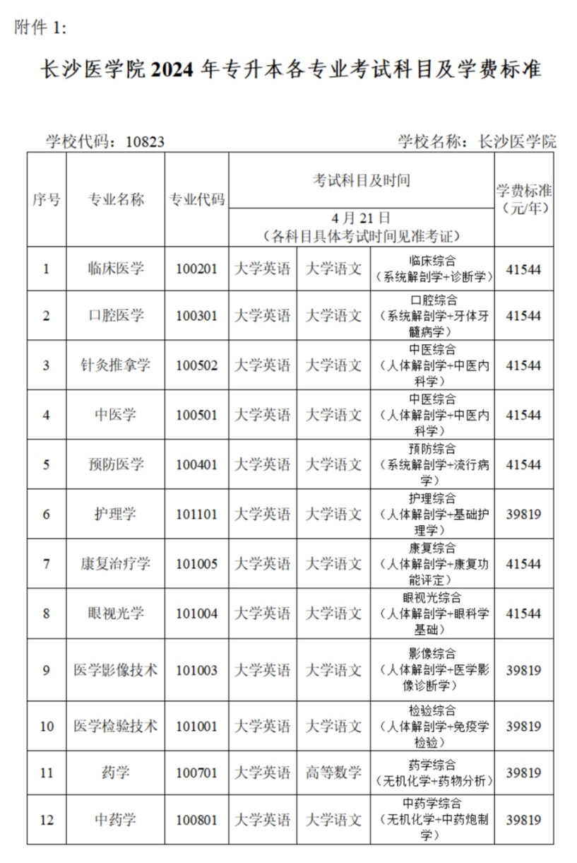 2024年長沙醫(yī)學(xué)院專升本考試招生簡章