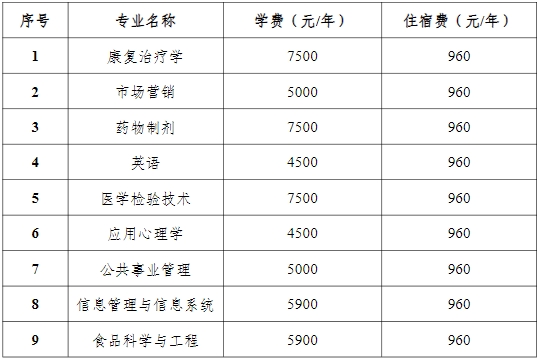 2024年湖南中醫(yī)藥大學(xué)專升本招生簡章