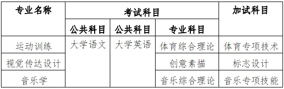 2024年衡陽師范學(xué)院專升本考試大綱