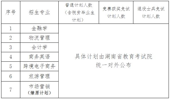 2024年湖南工商大學(xué)專升本招生簡(jiǎn)章