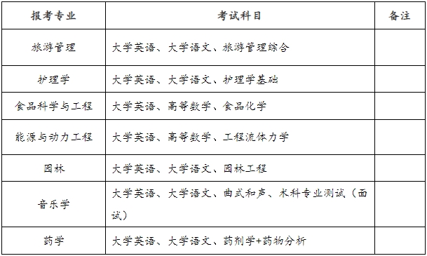 2024年邵陽(yáng)學(xué)院專(zhuān)升本招生計(jì)劃及選拔考試安排通知