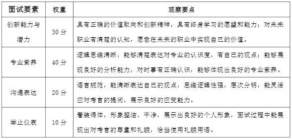 2024年湖南涉外經(jīng)濟(jì)學(xué)院專升本免試生第二次征集志愿考核工作的通知