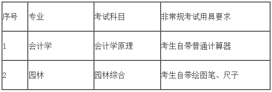 2024年中南林業(yè)科技大學(xué)專升本招生考試考生須知