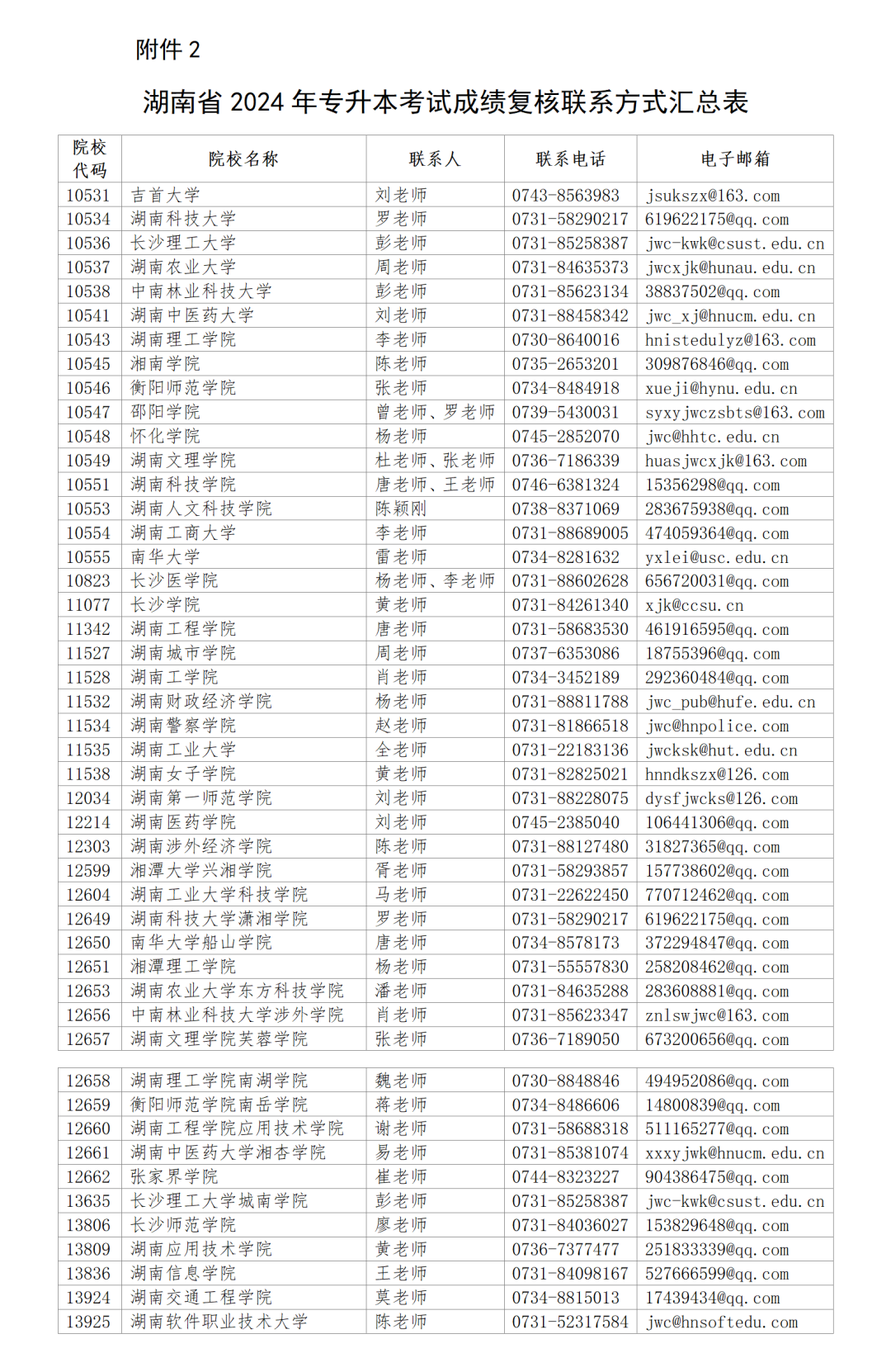 2024年湖南專升本對成績有異議，可申請復(fù)核