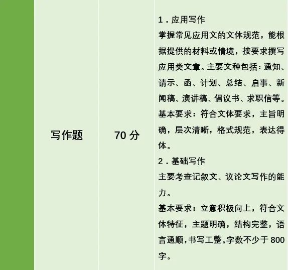 湖南專升本公共考試科目考什么？