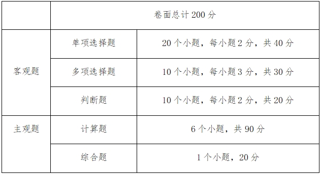 2024年中南林業(yè)科技大學涉外學院專升本考試大綱《財務管理》