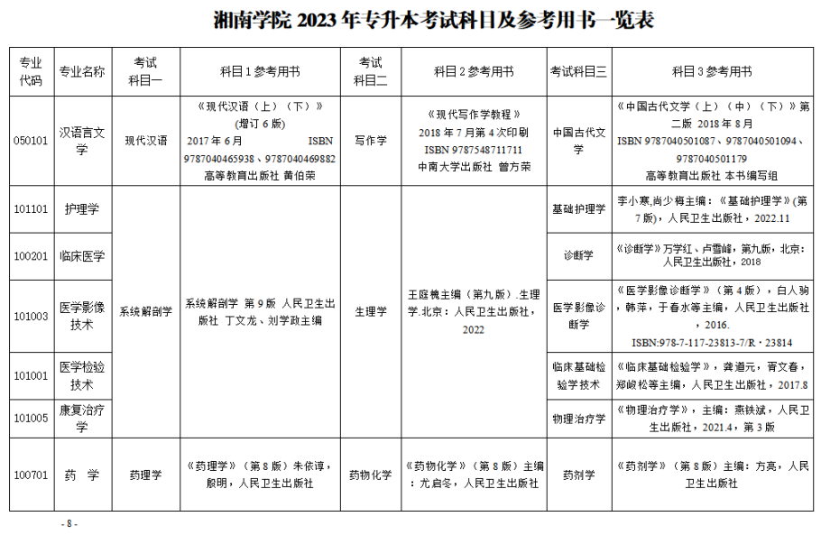 2023年湘南學院專升本招生章程已公布！共計招生623人！(圖8)