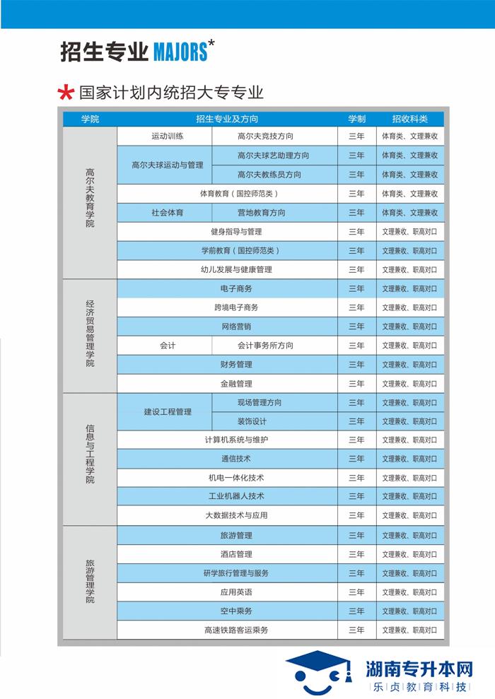 2021年湖南高爾夫旅游職業(yè)學(xué)院招生簡(jiǎn)章(圖5)