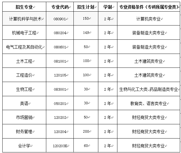 2023年武昌首義學(xué)院專升本招生簡(jiǎn)章(圖1)