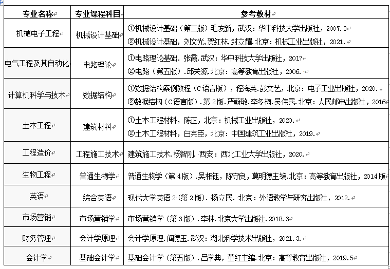 2023年武昌首義學(xué)院專升本招生簡(jiǎn)章(圖3)