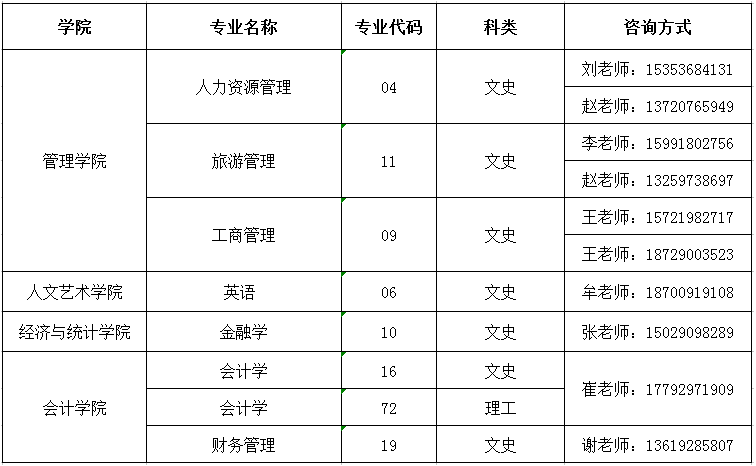 2022年西安財(cái)經(jīng)大學(xué)行知學(xué)院專升本招生簡(jiǎn)章(圖4)