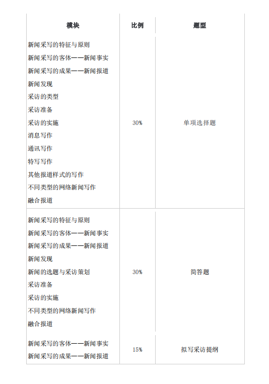 2021年懷化學院專升本考試大綱 -《網絡與新媒體》(圖4)