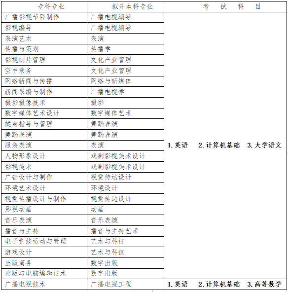 2023年四川傳媒學院專升本招生簡章(圖1)