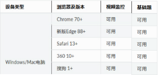 2023年煙臺南山學院專升本退役大學生士兵免試招生方案發(fā)布！(圖1)