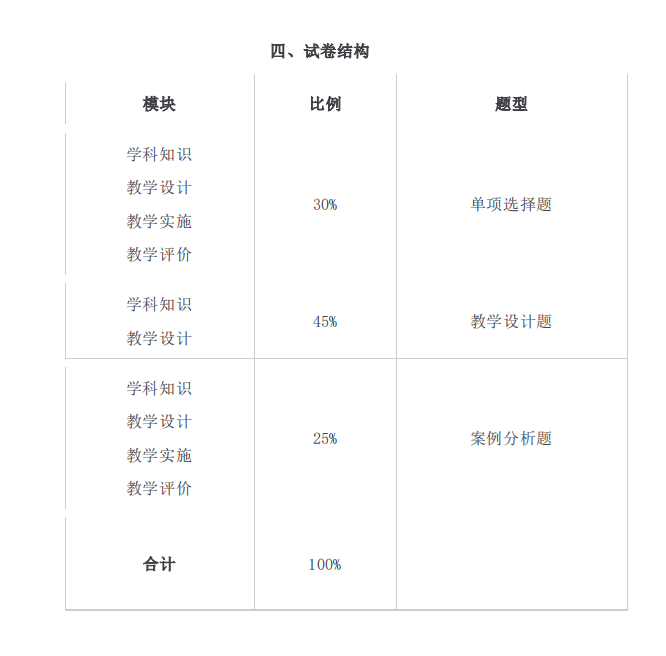 2021年懷化學(xué)院專升本考試大綱 -《漢語言文學(xué)》(圖3)