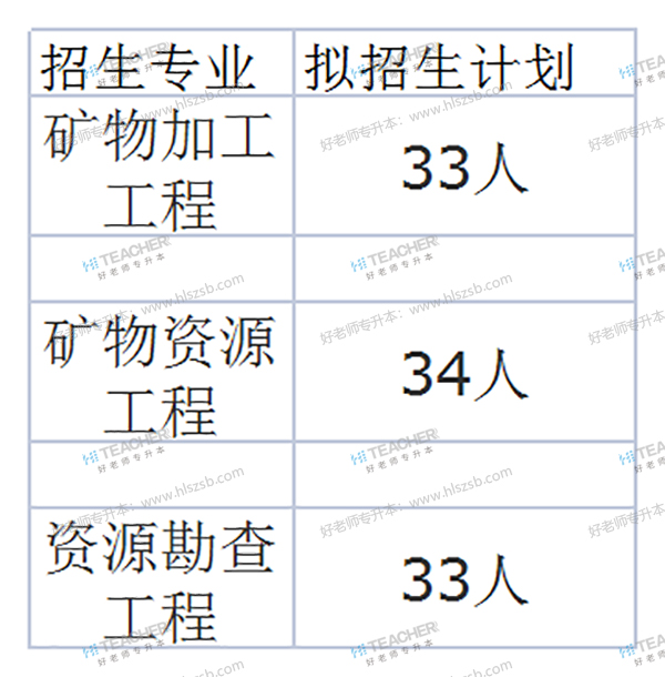 2021年南華大學(xué)專升本專業(yè)有哪些？(圖3)