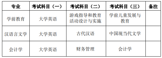 考試科目