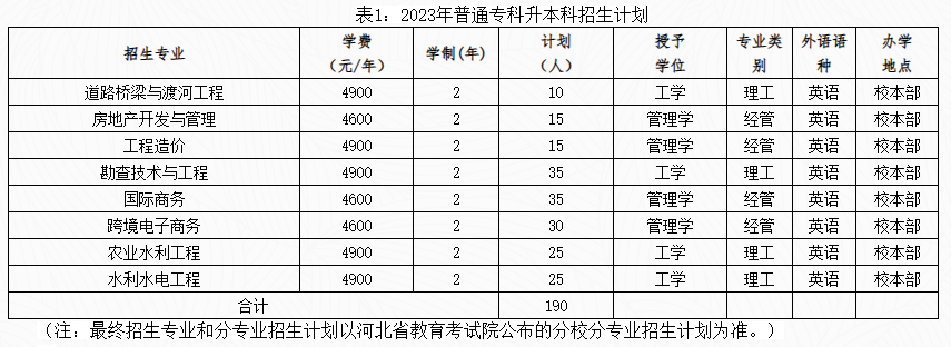 2023河北水利電力學(xué)院專升本招生章程發(fā)布(包含招生計劃)(圖1)