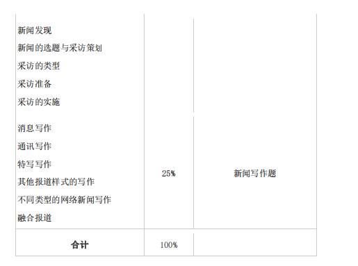 2021年懷化學院專升本考試大綱 -《網絡與新媒體》(圖5)