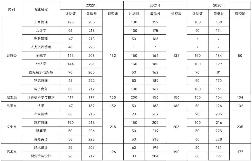 2023年浙江工商大學(xué)杭州商學(xué)院專升本招生簡章(圖2)