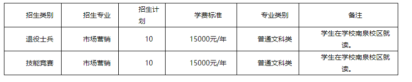 2023年重慶工程學(xué)院專升本免試招生章程