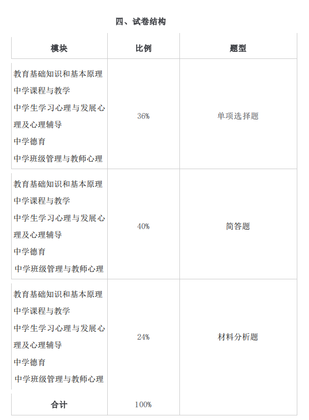 2021年懷化學(xué)院專升本考試大綱 -《漢語言文學(xué)》(圖1)