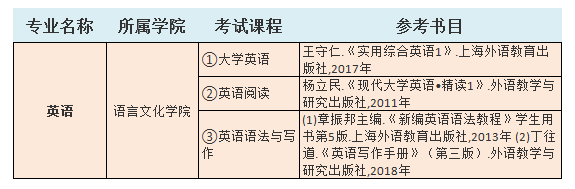 2021中南林業(yè)科技大學(xué)涉外學(xué)院專升本英語考試科目