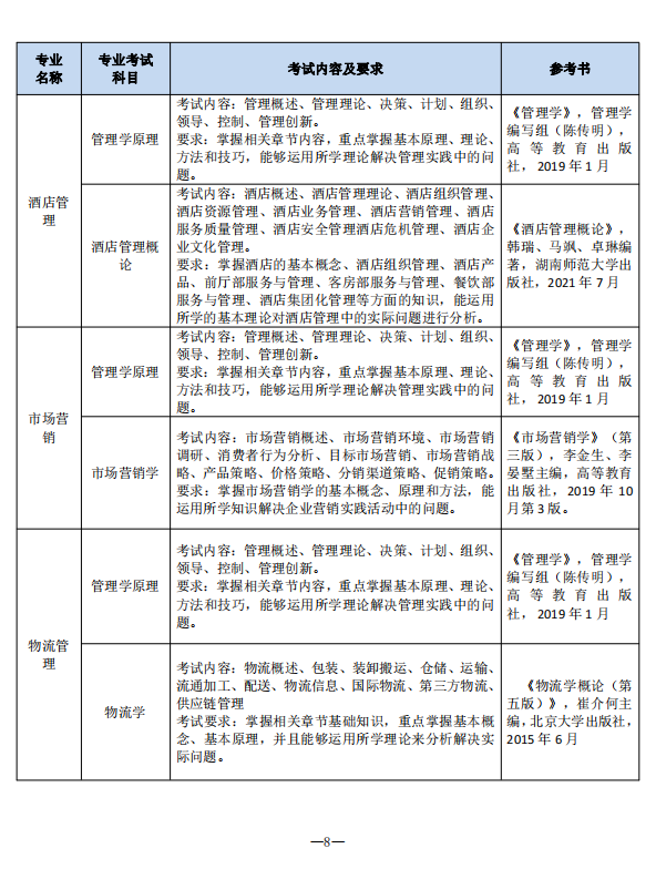 2023年南通理工學(xué)院五年一貫制高職“專轉(zhuǎn)本”招生簡章(圖8)