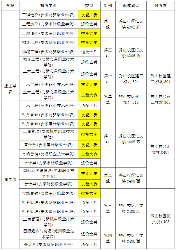 2023年安徽工業(yè)大學(xué)專升本免試退役士兵計劃及職業(yè)技能大賽鼓勵政策考生面試須知(圖3)