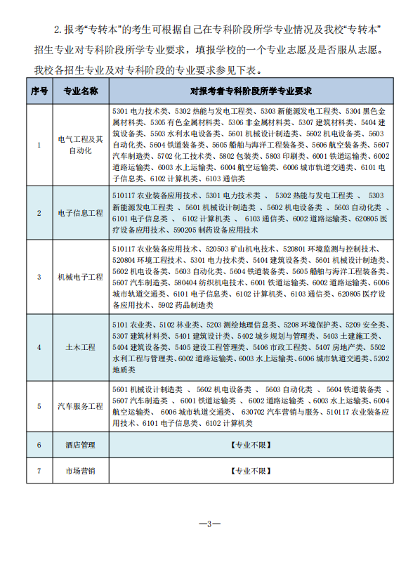 2023年南通理工學(xué)院五年一貫制高職“專轉(zhuǎn)本”招生簡章(圖3)