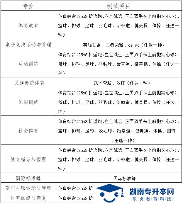 2022年湖南體育職業(yè)學(xué)院單招招生簡章