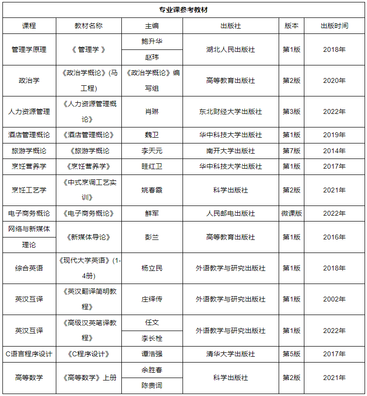 2023年湖北經(jīng)濟學院專升本考試科目及參考教材(圖1)