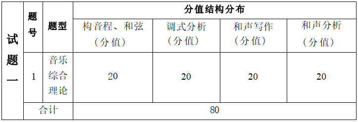  2022年湖南信息學(xué)院專(zhuān)升本《術(shù)科面試》考試大綱(圖2)