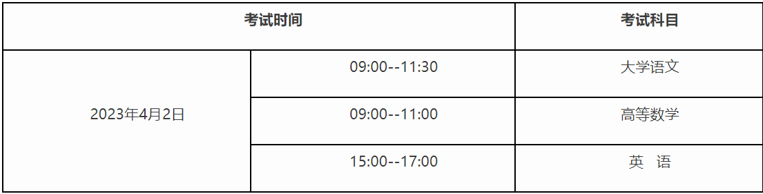 興義民族師范學(xué)院關(guān)于做好2023年普通高等教育“專升本”報名工作的通知(圖1)