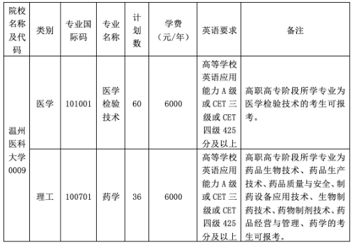 2023年溫州醫(yī)科大學(xué)專升本招生簡章(圖2)