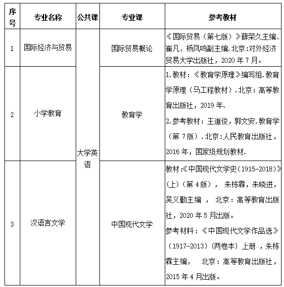 2023年?湖北理工學院專升本招生簡章公布(圖2)