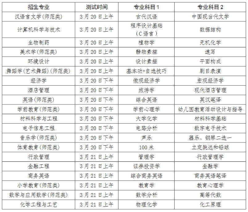 2023年濟寧學(xué)院專升本專業(yè)綜合能力測試實施方案(圖1)