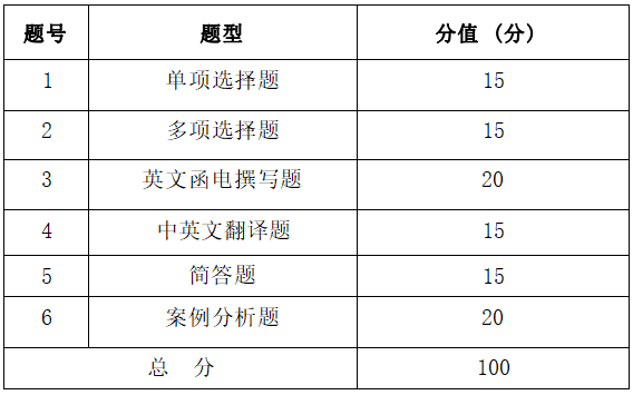 2022年湖南信息學院專升本《國際貿(mào)易實務(wù)》考試大綱(圖2)