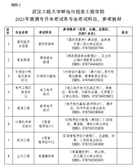 2023年武漢工程大學(xué)郵電與信息工程學(xué)院專升本招生簡章公布(圖3)