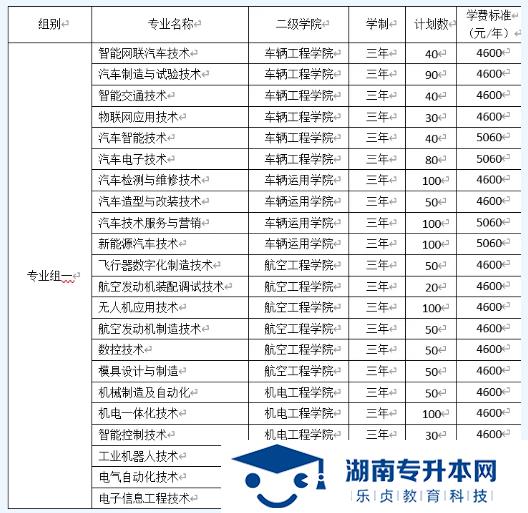 湖南汽車工程學(xué)院2022年單招招生簡(jiǎn)章