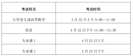 2023年皖西學院專升本招生章程公布！(圖4)