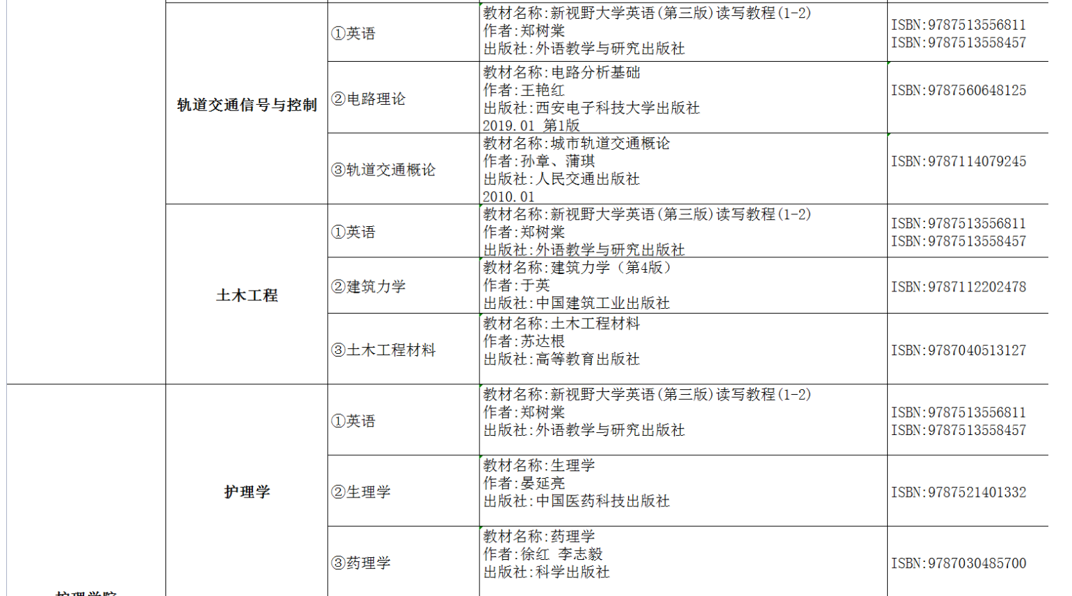 2022年湖南交通工程學(xué)院專升本考試課程及參考書目